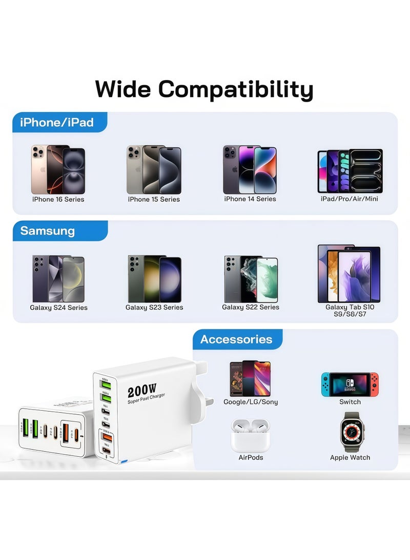 شو وو مجموعة شاحن وكابل، محول شاحن متعدد الوظائف فائق السرعة، شاحن حائط للهاتف المحمول، محول طاقة للسفر، 200 وات المملكة المتحدة، 6 منافذ، كابل 1.5 متر، PD QC 3.0 نوع C، تحكم ذكي في درجة الحرارة، متوافق مع iPhone 15/14/13 Pro Max، Samsung Galaxy S23/S22، iPad، OnePlus، Pixel، AirPods والمزيد (شاحن 200 واط وكابل 1.5 متر، أسود) - Image 5